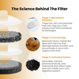 Fuente de agua para gato de acero inoxidable | 4 L, filtro de 3 capas